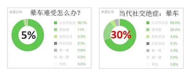全網(wǎng)粉絲5000萬，丁香醫(yī)生有哪些可復制的爆款內容方法論？