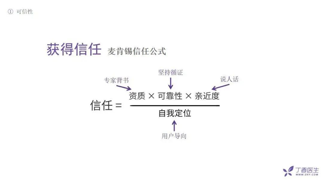 全網(wǎng)粉絲5000萬，丁香醫(yī)生有哪些可復制的爆款內容方法論？