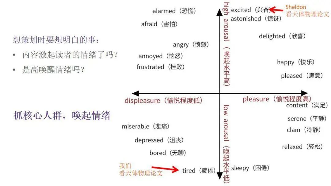 全網(wǎng)粉絲5000萬，丁香醫(yī)生有哪些可復制的爆款內容方法論？
